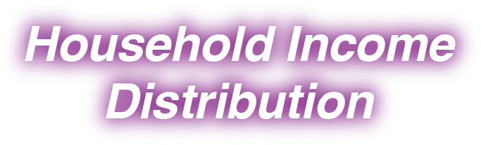 Household Income Distribution section slogan